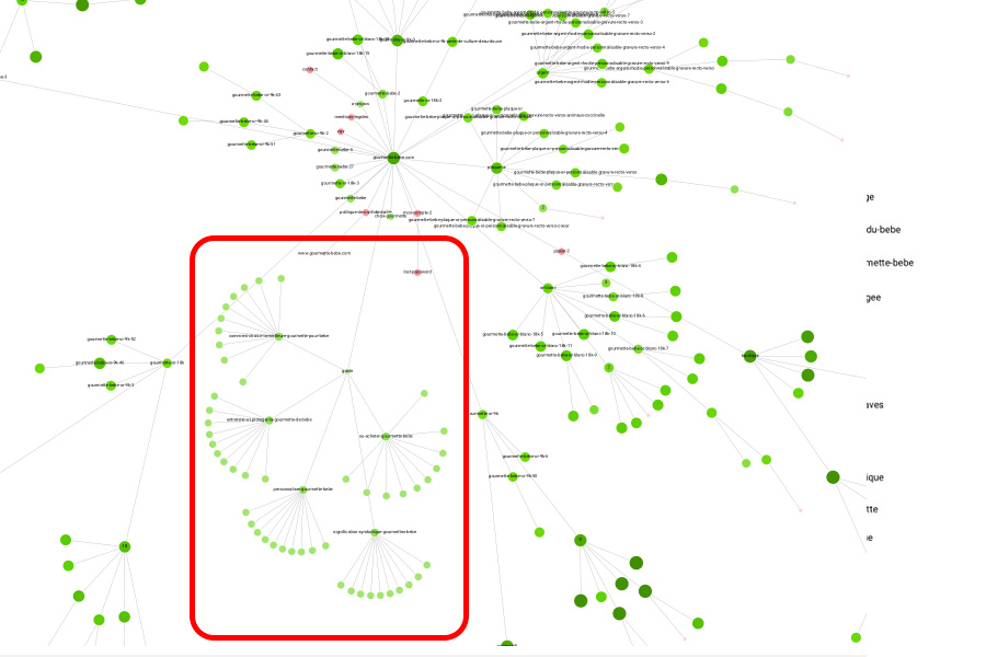 Cocon semantique ecommerce